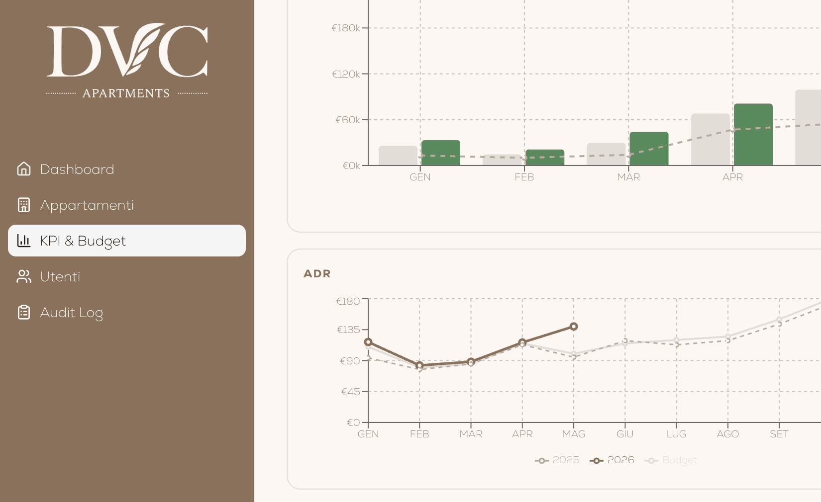 Kpi Dashboard APT